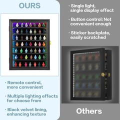 Minifigures Display Case RGB LED Light Action Figure Cabinet Wood Box W/ Plates
