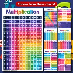 Educational Chart Visual / Learning Aid Poster for Kids – 11 x 17 – 5 per Pack