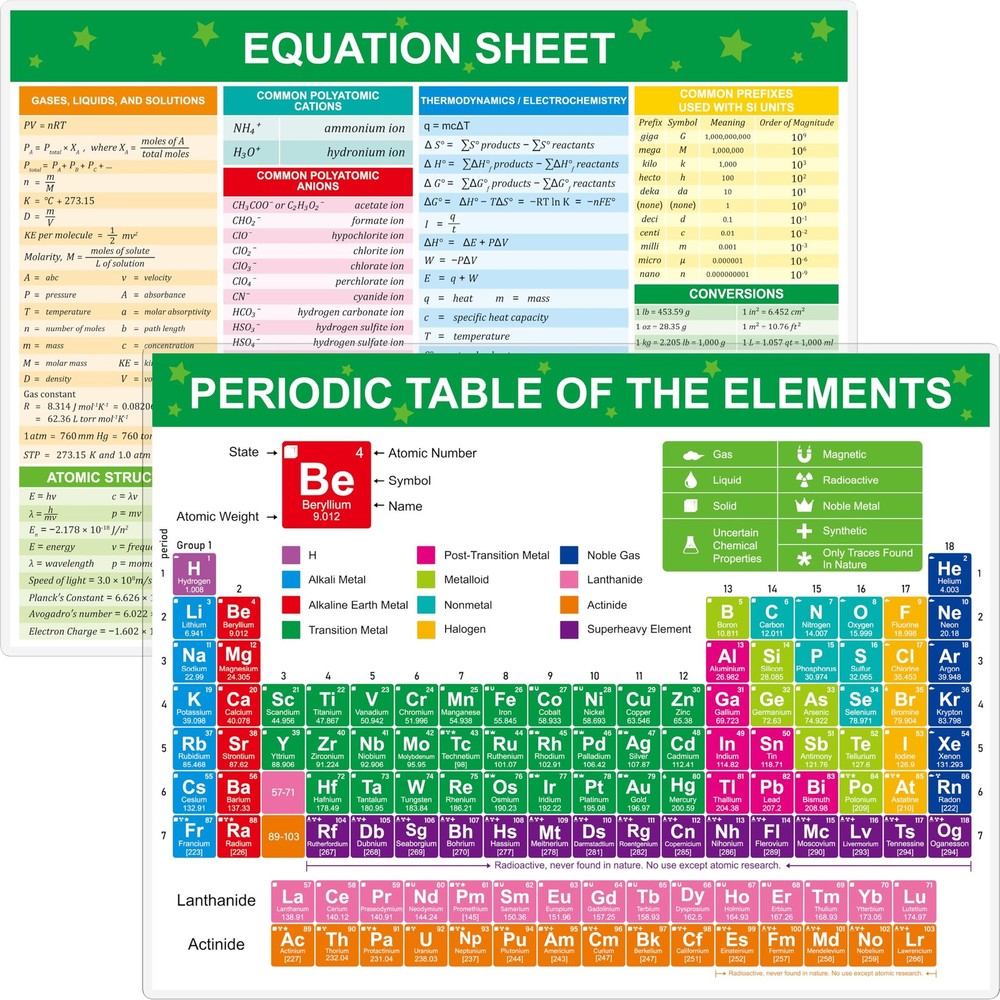 Periodic Table of Elements Poster, Fully Laminated Science Chart with State, …