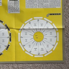 Vintage 70’s Smash Magazine zodiac astrology double sided poster 1974 21.25x22in