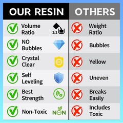 Epoxy Resin Kit, 1 Gallon/128OZ Epoxy Resin Crystal Clear Not Yellowing No Bu…