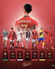 Superstar And Cristiano Ronaldo Signed Poster For Kids Fans Room Bedroom Wall De