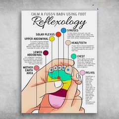 Calm a Fussy Baby Reflexology Poster – Foot Massage Guide for Infants