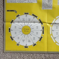 Vintage 70’s Smash Magazine zodiac astrology double sided poster 1974 21.25x22in