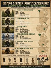 Funny Bigfoot Species Identification Chart Metal Sign Sasquatch Field Guide 8×12