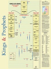 Kings and Prophets Wall Chart – Who was Who – Bible Study Teachers Poster Print