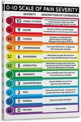 Pain Scale Chart Poster 0–10 Medical Severity Educational Wall Art Decor Print