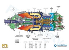 Pratt & Whitney PT6 A Series Turboprop Engine Poster 24in x 36in