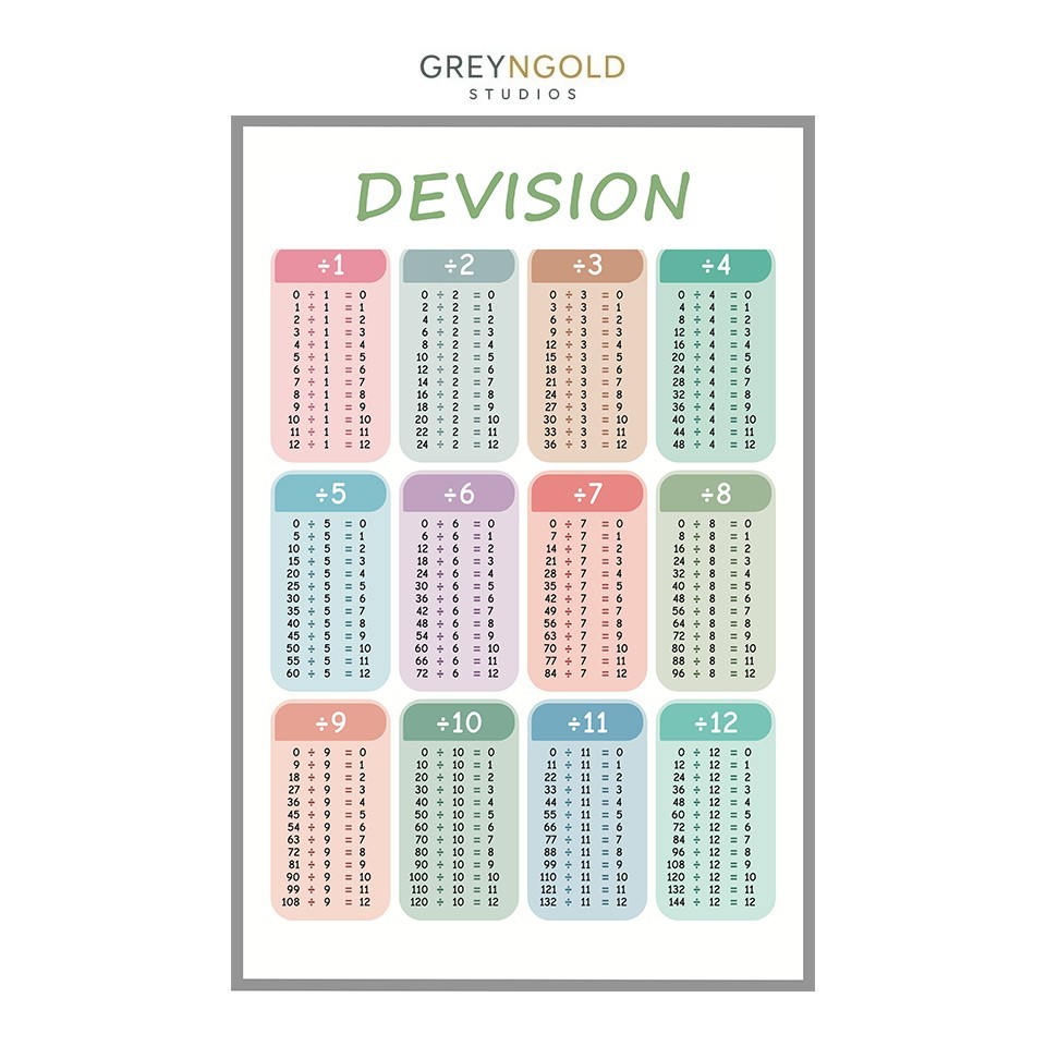 Devision Chart Kids Educational Poster Wall Art Print pick size A4/A3/A2/90x60cm