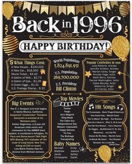 30th Birthday Decorations 1996 Back in 1996 Poster 11×14 Unframed Party Gift