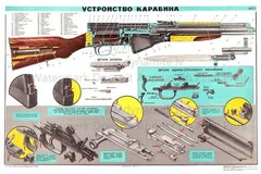 Soviet Russian Military Weapon Poster Print SKS SIMONOV CARABINE Patent Print