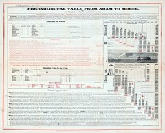 11095.Decoration Poster.Home Wall.From Adam to Moses.Bible chart.Sharp letters
