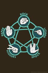 Rock Paper Scissors Lizard Spock Hands Humor Cool Wall Art Print Poster 16×24