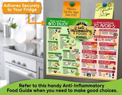 Anti-Inflammatory Food Chart Magnet 11×8.5 Diet Guide Healthy Foods & Drinks