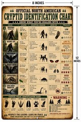 Funny Cryptid Identification Chart 8×12 Metal Sign Bigfoot Mothman Chupacabra