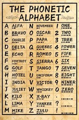 Military Phonetic Metal Tin Sign Alphabet Pilot Knowledge Wall Art Army Sign US
