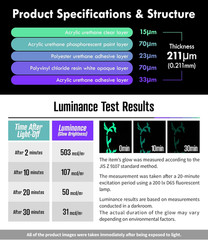 Lightning Bolts Glow in the Dark Guitar Fingerboard Fret Markers Inly Sickers
