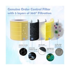 Core 400S-P Replacement Filter Compatible with LEVOIT Air Purifier … Fast Ship