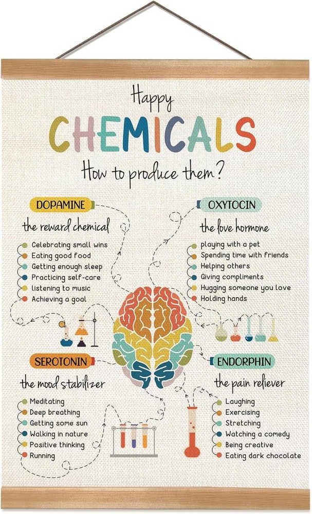 ZTGDA Happy Chemicals Poster, Mental Health Posters, Motivational Wall Art Decor