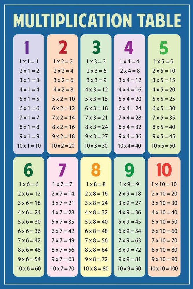 Multiplication Chart Table Math Classroom Art Print Poster 16×24