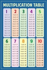 Multiplication Chart Table Math Classroom Art Print Poster 16×24