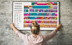 2016 Ham Radio US Frequency Allocations Radio Spectrum Chart ARRL Poster Gift