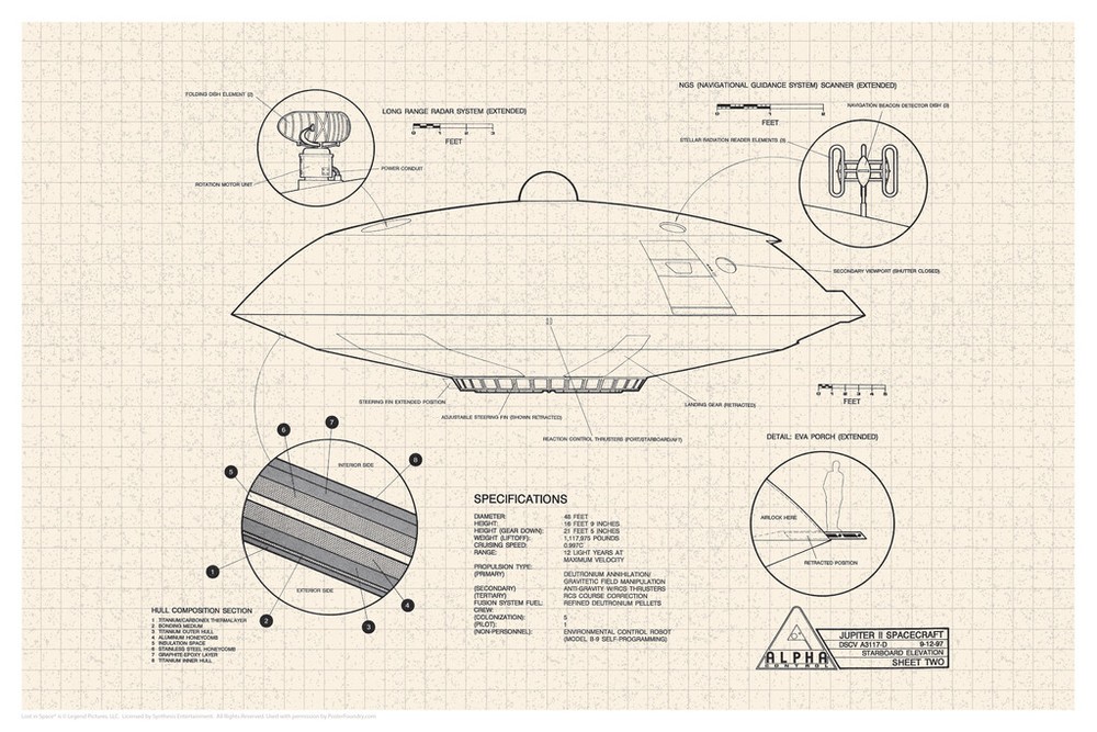Lost In Space Jupiter 2 Spacecraft Diagram Poster 12×18