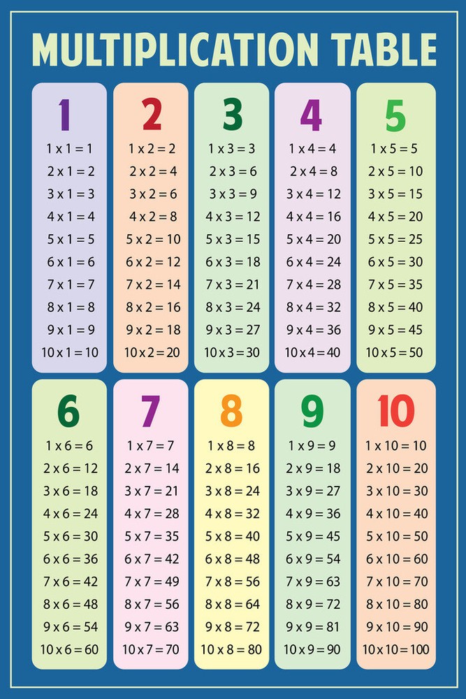 Multiplication Chart Table Math Classroom Art Print Poster 12×18