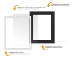 11×22 Frame White With Black Picture Mat For 11×22 Photo – White 13×24 Frame To