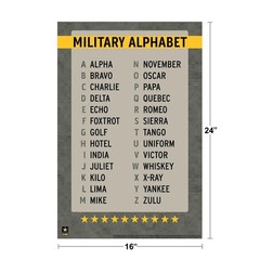 Military Alphabet Reference Chart Phonetic USA Art Print Poster 16×24