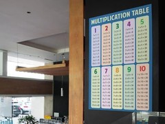 Multiplication Chart Table Math Classroom Art Print Poster 12×18