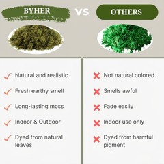 4 OZ Fake Moss for Potted Plants, Artificial Green Moss for Crafts Faux Moss for