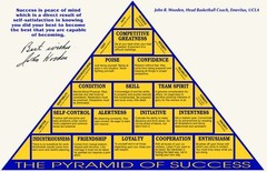 John Wooden Pyramid of Success Motivational Poster Wall Art Print Inspirational