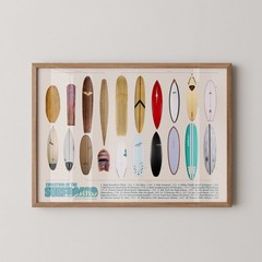 Surfboard Evolution Poster: Beach Sports Decor, Surfer Gift Print