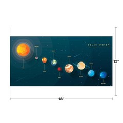 Solar System Planets Artistic Educational Chart Poster 18×12
